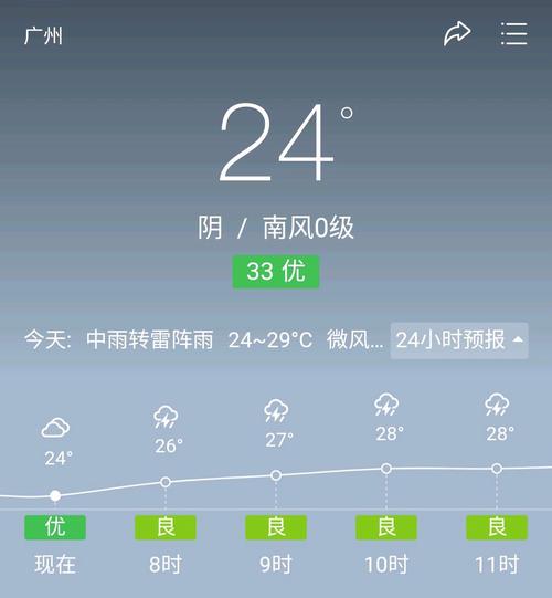广州40天天气预报的准确率？广州3上旬天气情况-图2
