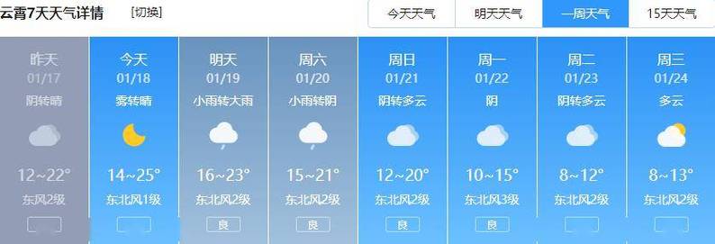 漳州市今天下雨了吗?漳州明天的天气情况-图2 漳州市今天下雨了吗?漳州明天的天气情况-图2