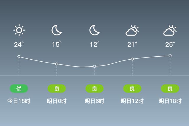 朔州市怎么样?山西朔州的天气情况-图3 朔州市怎么样?山西朔州的天气情况-图3