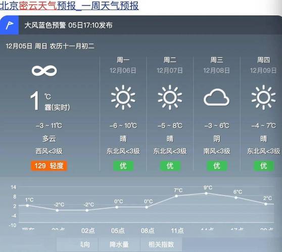 天气这么热,密云雾灵山庄怎么那么凉快呢,气温至少比北京城低三四度?密云今天的天气情况-图3 天气这么热,密云雾灵山庄怎么那么凉快呢,气温至少比北京城低三四度?密云今天的天气情况-图3