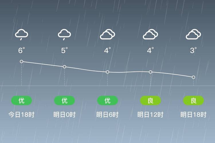 恩施七月份天天下雨吗?7号恩施天气情况-图1 恩施七月份天天下雨吗?7号恩施天气情况-图1