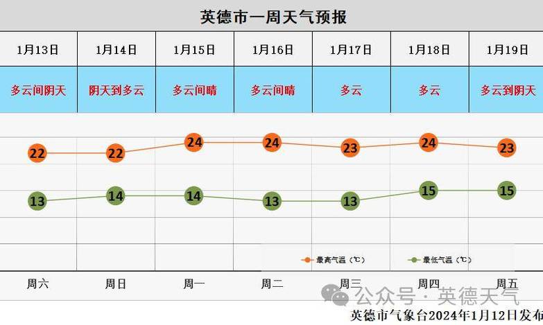 英德市所处的温度带是什么带?20号英德天气情况-图2 英德市所处的温度带是什么带?20号英德天气情况-图2