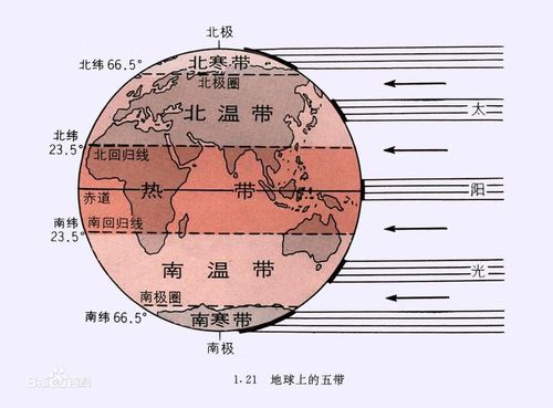 马里属于热带还是亚热带？马里全年的天气情况