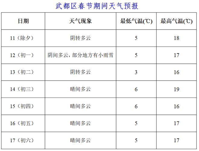 陇南有暖气吗？甘肃陇南的天气情况