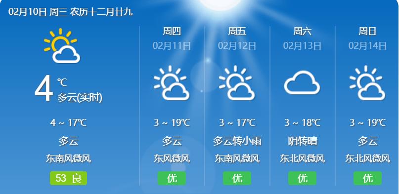 陇南有暖气吗?甘肃陇南的天气情况-图3 陇南有暖气吗?甘肃陇南的天气情况-图3