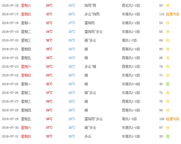 7月24号可以去北海吗？北海24号天气情况