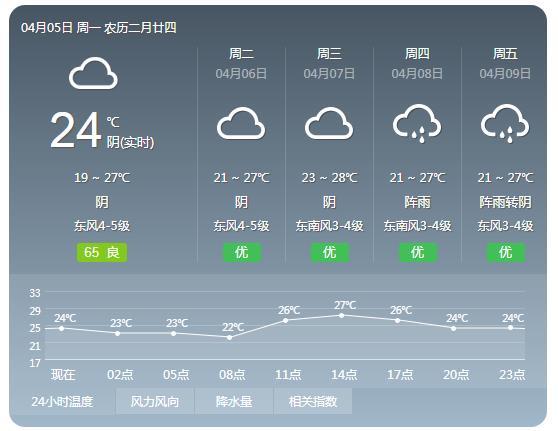 7月24号可以去北海吗?北海24号天气情况-图3 7月24号可以去北海吗?北海24号天气情况-图3