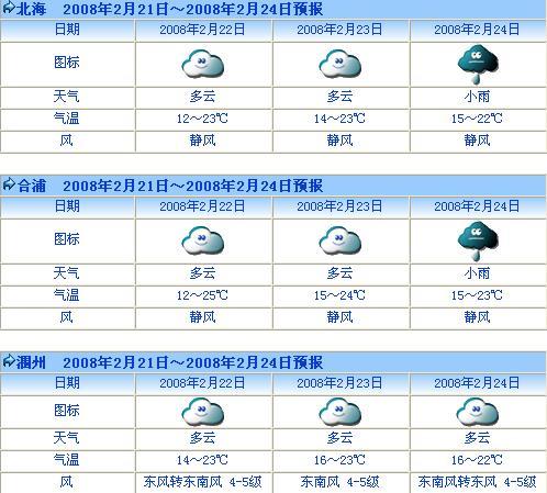 7月24号可以去北海吗?北海24号天气情况-图2 7月24号可以去北海吗?北海24号天气情况-图2