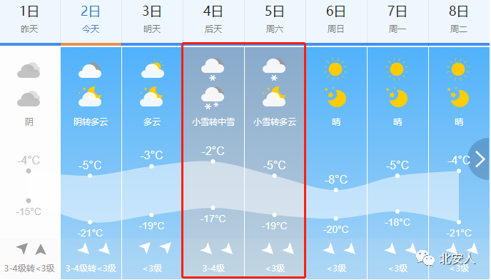 北安下雪了吗?北安全年天气情况-图2 北安下雪了吗?北安全年天气情况-图2