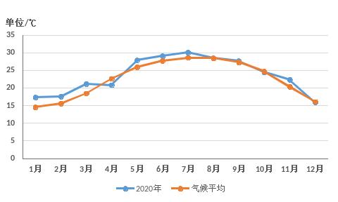 江门历史天气?15号江门天气情况-图2 江门历史天气?15号江门天气情况-图2