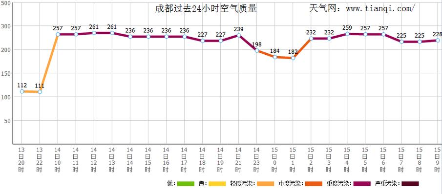 四川成都一年四季的天气情况如何?成都过去半年天气情况-图2 四川成都一年四季的天气情况如何?成都过去半年天气情况-图2