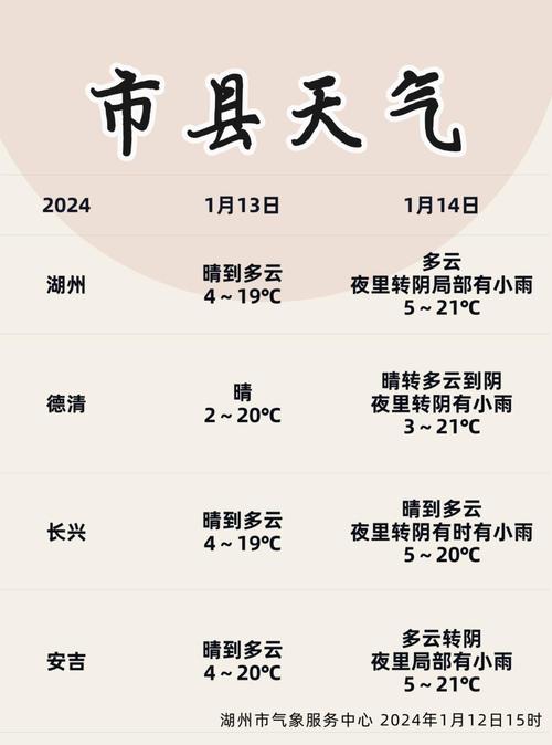 湖州一年四季天气咋样？17年湖州天气情况