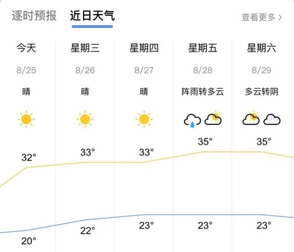 泸州的高温天气还要持续多久?泸州26日天气情况-图3 泸州的高温天气还要持续多久?泸州26日天气情况-图3