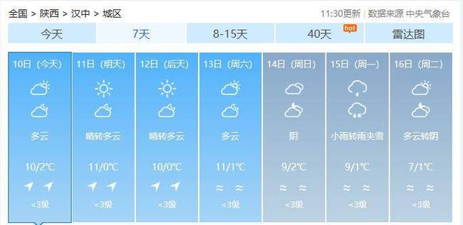 陕西最冷的10个县?商洛之前天气情况-图3 陕西最冷的10个县?商洛之前天气情况-图3