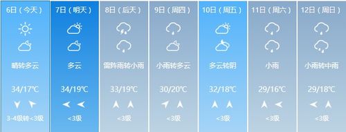 太原天气现还下雨吗?5月太原天气情况-图3 太原天气现还下雨吗?5月太原天气情况-图3