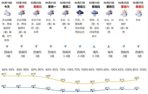 深圳低温天气持续多久?深圳每年的天气情况-图2 深圳低温天气持续多久?深圳每年的天气情况-图2