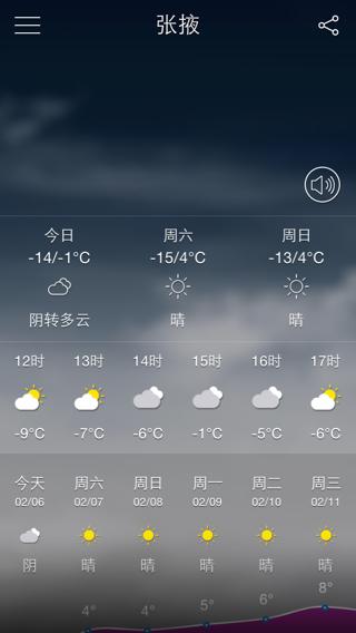 张掖几月份天气回暖?张掖目前的天气情况-图3 张掖几月份天气回暖?张掖目前的天气情况-图3