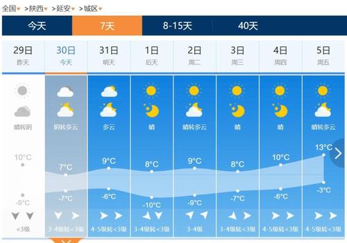 汉中什么时候下雨?汉中19号天气情况-图3 汉中什么时候下雨?汉中19号天气情况-图3