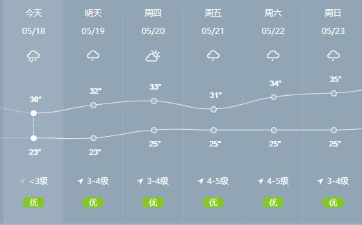 龙岩市天气如何?龙岩上周的天气情况-图2 龙岩市天气如何?龙岩上周的天气情况-图2
