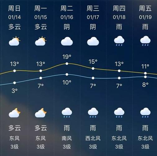 义乌附近哪里下雪了？义乌现在什么天气情况