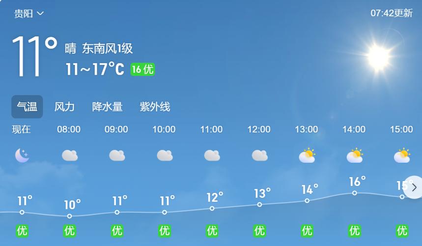 冬季贵阳为什么会多阴冷天气?冬天贵阳的天气情况-图2 冬季贵阳为什么会多阴冷天气?冬天贵阳的天气情况-图2