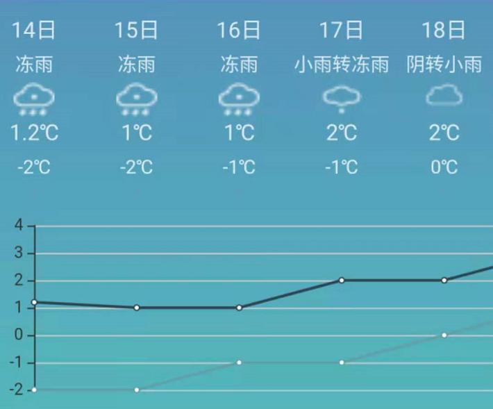 冬季贵阳为什么会多阴冷天气？冬天贵阳的天气情况
