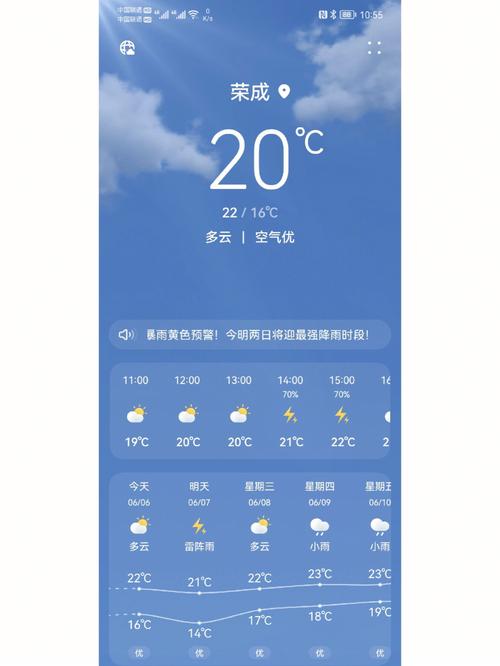 威海天气未来10天适合旅游吗？威海今曰天气情况