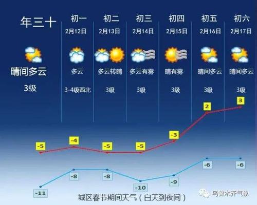 乌鲁木齐天气预报15天穿什么衣服？新疆乌鲁木齐预报天气情况