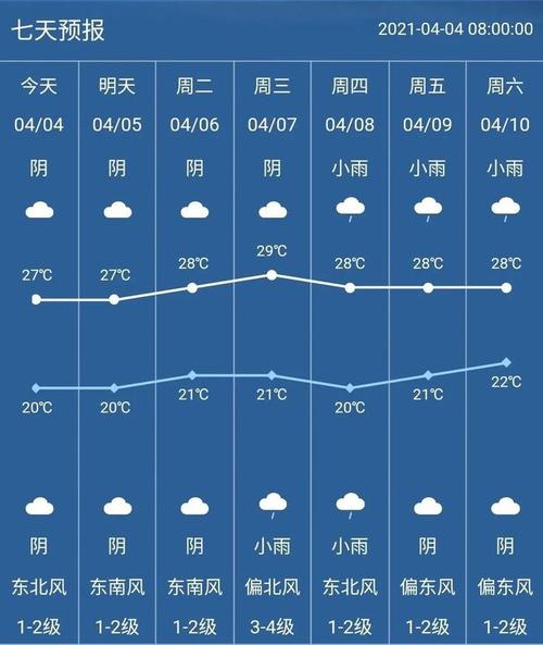 广西玉林的气候？2014年玉林天气情况