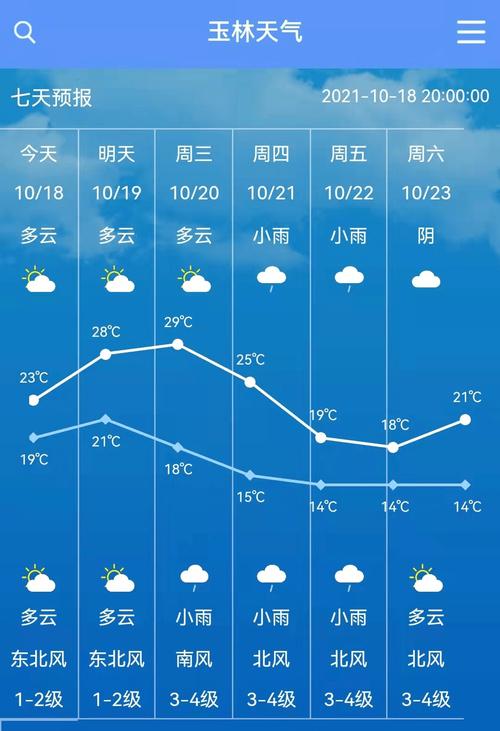广西玉林的气候?2014年玉林天气情况-图3 广西玉林的气候?2014年玉林天气情况-图3