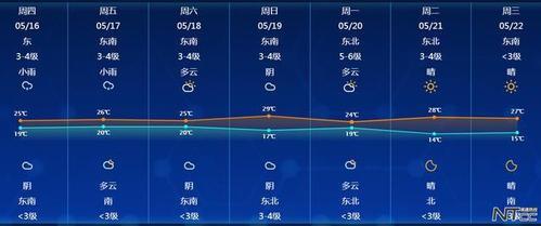 南通7月份天气好不？南通春节期天气情况