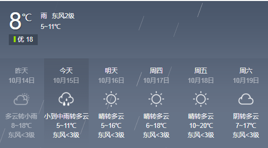 天水什么时候下雪?天水的天气情况预报-图2 天水什么时候下雪?天水的天气情况预报-图2
