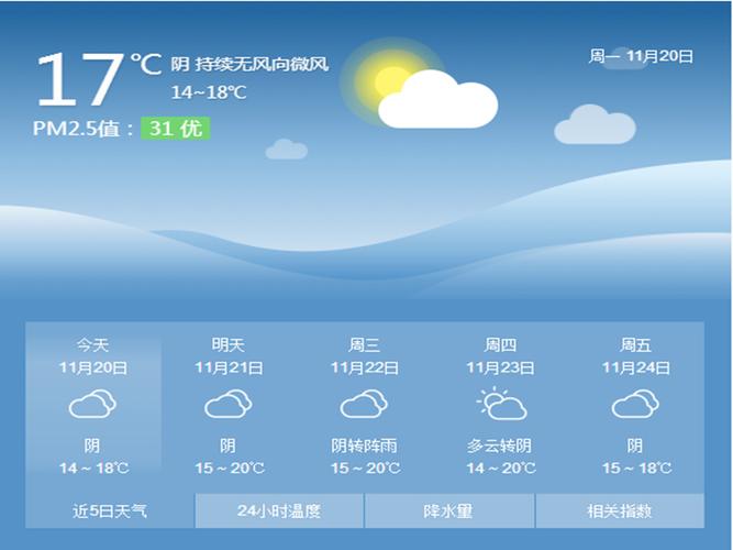 2022年11月20号是什么天气?全国20号天气情况-图2 2022年11月20号是什么天气?全国20号天气情况-图2