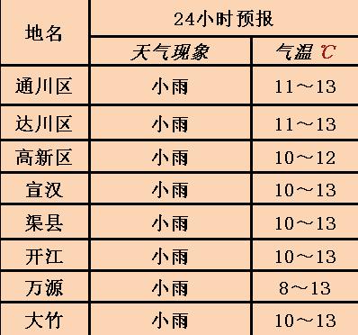 2022年11月20号是什么天气?全国20号天气情况-图3 2022年11月20号是什么天气?全国20号天气情况-图3