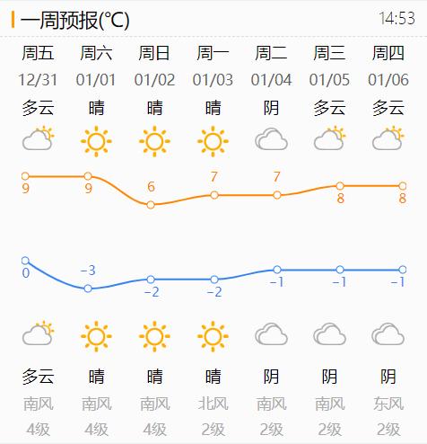 济南天气如何啊?济南天气情况事-图3 济南天气如何啊?济南天气情况事-图3