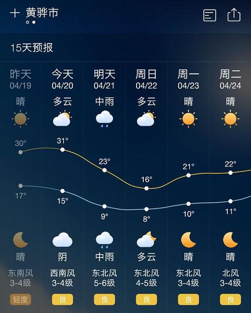 1996年河北发大水原因?黄骅明天的天气情况-图3 1996年河北发大水原因?黄骅明天的天气情况-图3