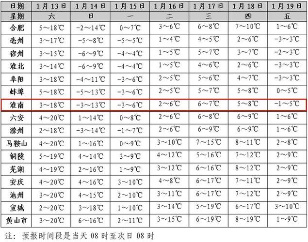 九十年代最热的天气是哪年?1910年全国天气情况-图2 九十年代最热的天气是哪年?1910年全国天气情况-图2
