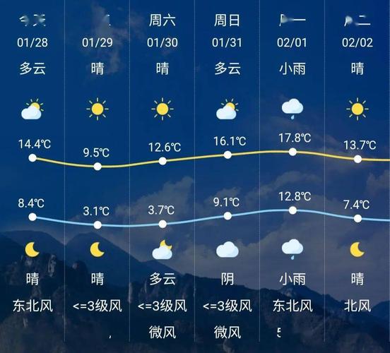 2023年浙江乐清会下雪吗?乐清虹桥最近天气情况-图2 2023年浙江乐清会下雪吗?乐清虹桥最近天气情况-图2