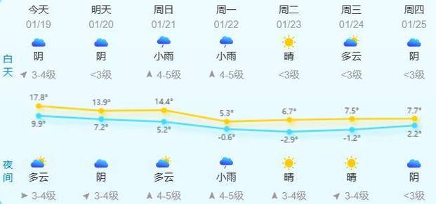 2023年浙江乐清会下雪吗？乐清虹桥最近天气情况