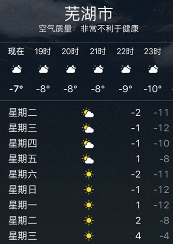 2022年12月芜湖有雪吗？12号芜湖天气情况