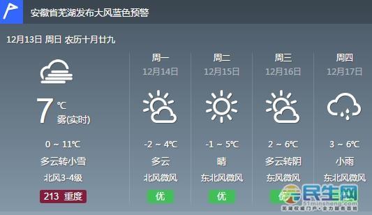 2022年12月芜湖有雪吗?12号芜湖天气情况-图2 2022年12月芜湖有雪吗?12号芜湖天气情况-图2