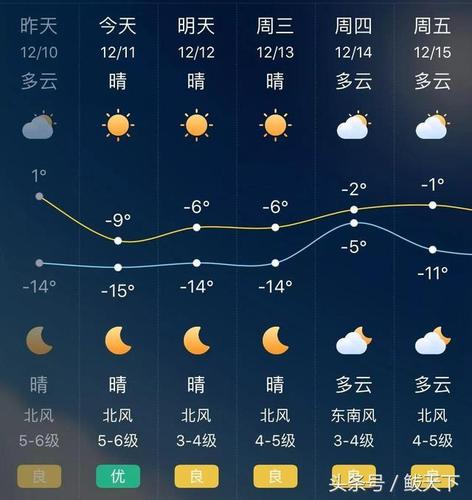 营口鲅鱼圈11月份天气?鲅鱼圈的天气情况-图1 营口鲅鱼圈11月份天气?鲅鱼圈的天气情况-图1