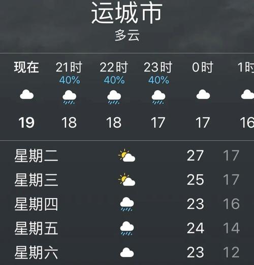 运城今晨下了多少毫米的雨？运城今曰天气情况