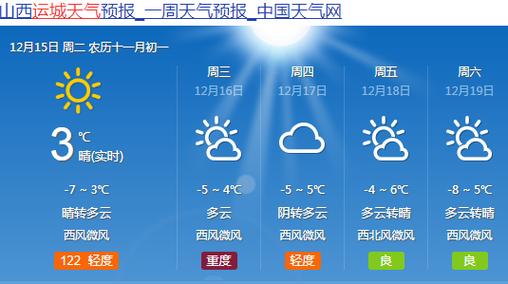 运城市气候怎么样?运城每月的天气情况-图3 运城市气候怎么样?运城每月的天气情况-图3