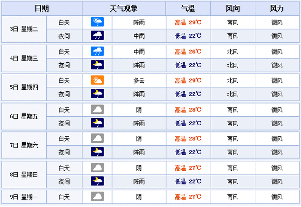 成都的天气,那么空气湿度是多少?成都各区县天气情况-图2 成都的天气,那么空气湿度是多少?成都各区县天气情况-图2