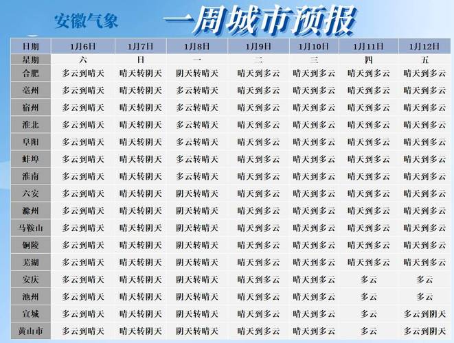 2023淮南什么时候下雪?查淮南近来天气情况-图2 2023淮南什么时候下雪?查淮南近来天气情况-图2