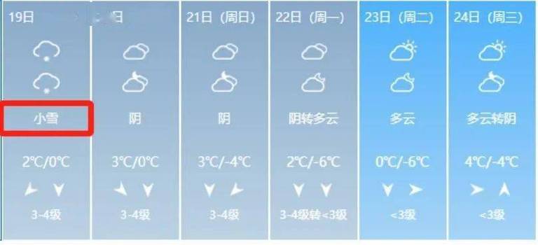 2023淮南什么时候下雪?查淮南近来天气情况-图3 2023淮南什么时候下雪?查淮南近来天气情况-图3