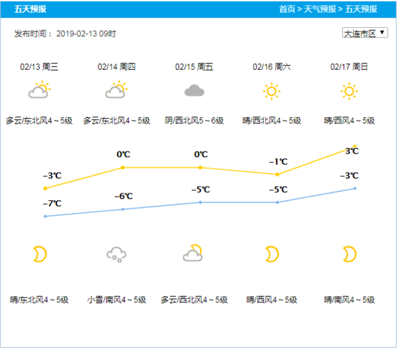 2023年9月份大连有寒流吗?大连海上天气情况-图2 2023年9月份大连有寒流吗?大连海上天气情况-图2