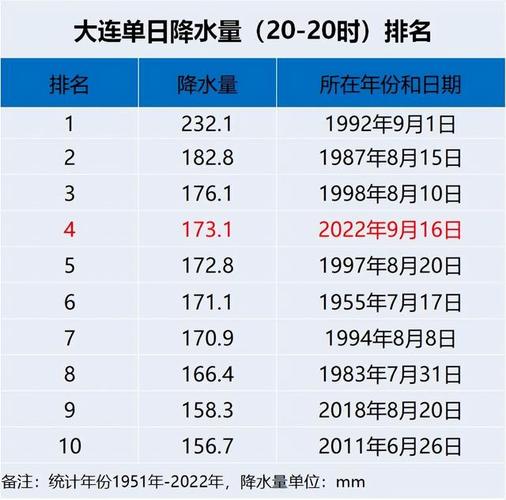 2023年9月份大连有寒流吗？大连海上天气情况