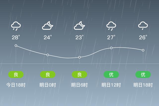 湘西吉首市是什么气候?湘西历年天气情况-图3 湘西吉首市是什么气候?湘西历年天气情况-图3